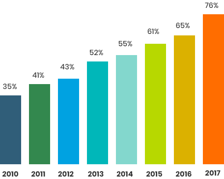 telemedicine-chart